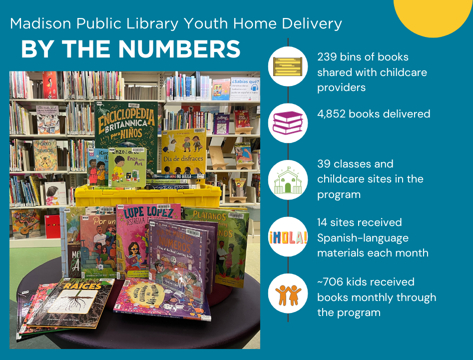 Madison Public Library Youth Home Delivery By the Numbers